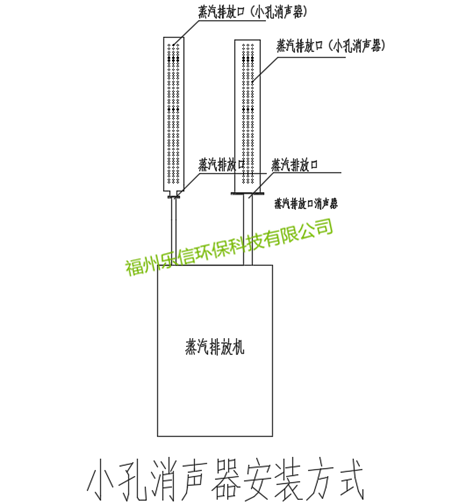 蒸汽排放口噪声治理示意图
